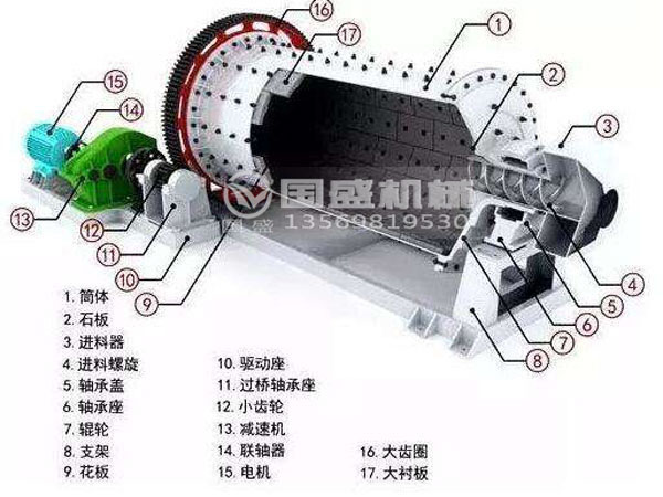 溢流球型振动磨机 溢流球型振动磨机