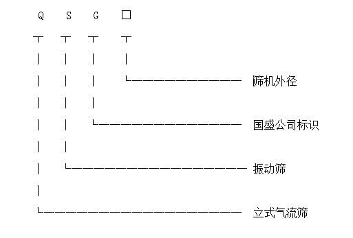 立式气流筛产品标识图