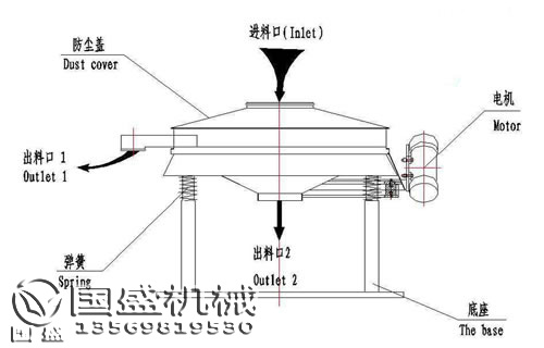 直排筛结构 直排筛结构图